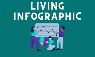 Living Infographic